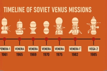 soviet spacecraft kosmos 482