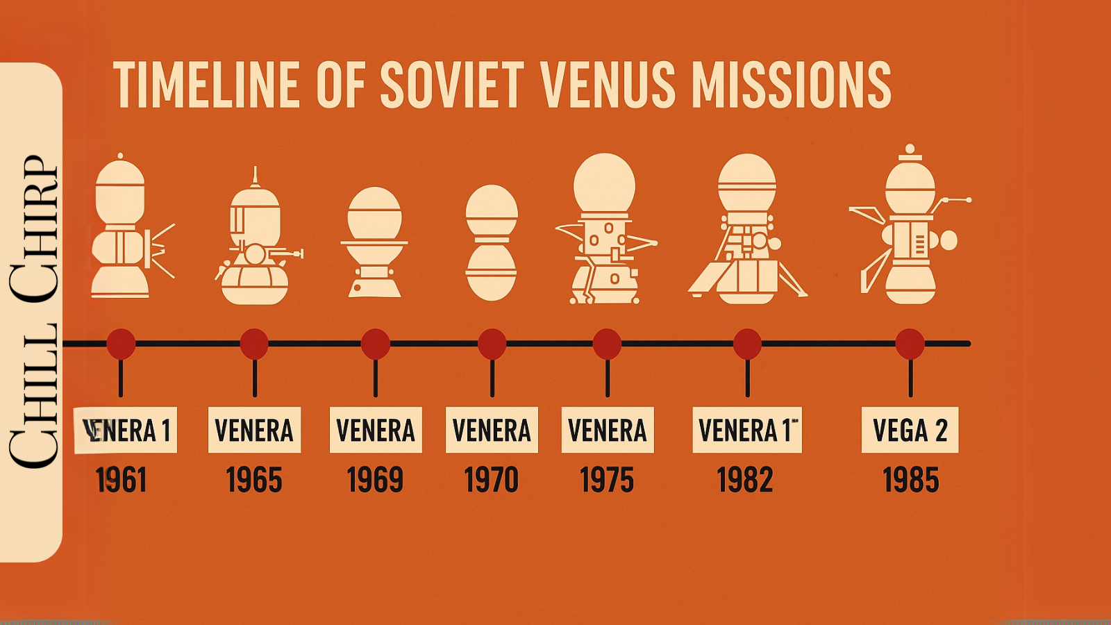 soviet spacecraft kosmos 482