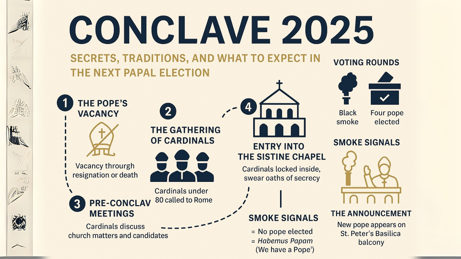 conclave